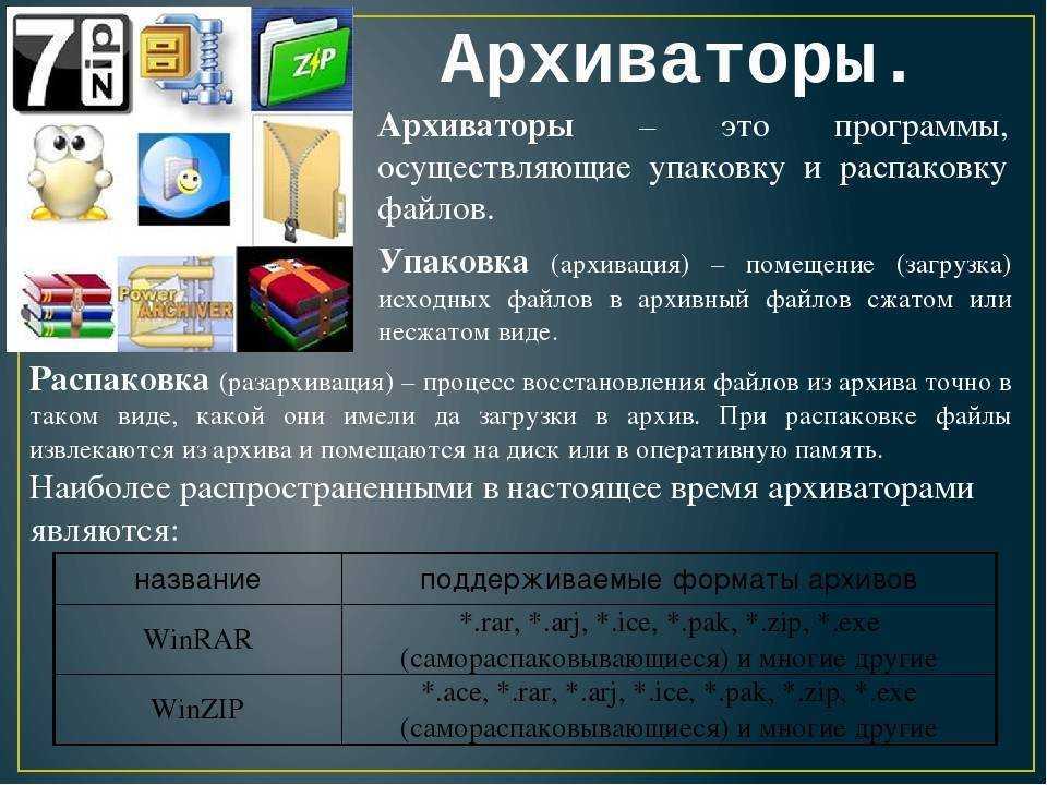 Программы архиваторы информации. реферат. информационное обеспечение, программирование. 2013-12-05