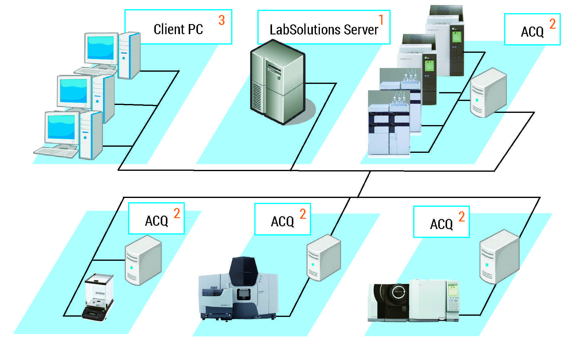 Современные подходы к построению сетей в центрах обработки данных и их реализация с использованием протоколов SPB и TRILL