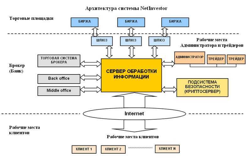 Схема архитектуры. Схема информационной системы компании. Архитектура информационной системы пример. Схема архитектуры информационной системы. Информационная система примеры схема компании.