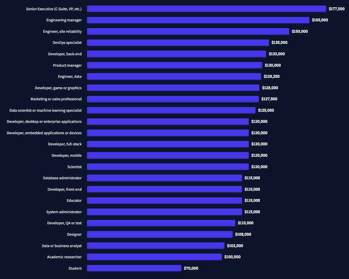 Steam рейтинг языков фото 28