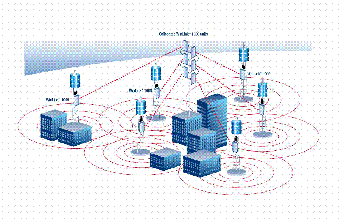 Станции сети связи. Беспроводные технологии Wi-Fi и WIMAX. Системы проводной и беспроводной сети. Ретранслятор сотовой сети 4g. Проектирование беспроводной сети WIFI.