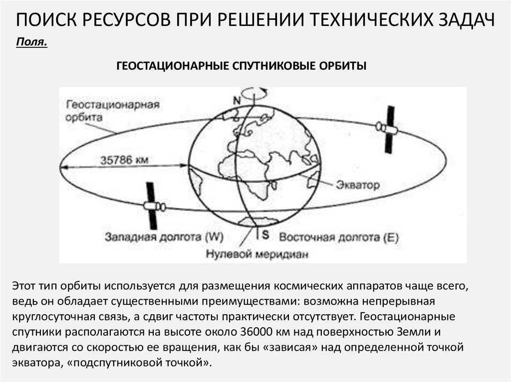 Операторы и телефоны для спутниковой связи в россии