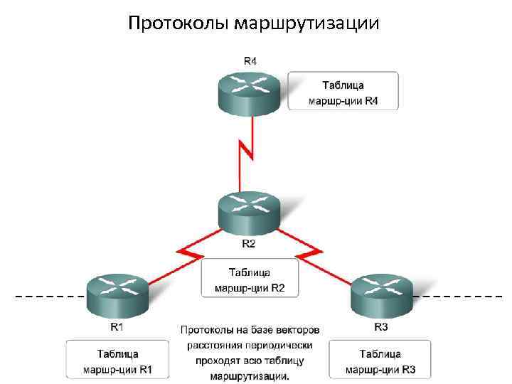 Основные принципы работы сетевой маршрутизации