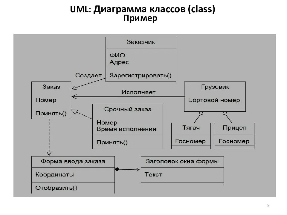 Учебник по uml диаграммам - 92 фото
