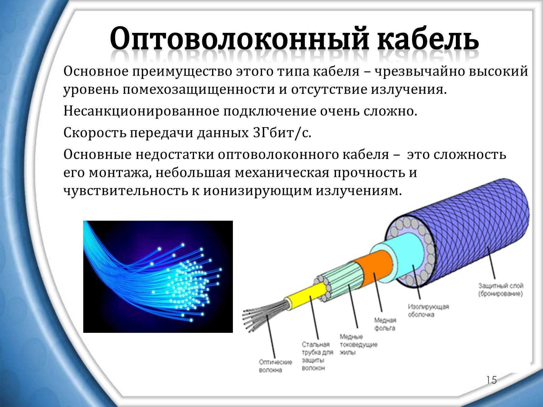 Световоды оптоволоконная связь сообщение. Схема подключения волоконный оптический кабель. Оптиковолоконные кабель из чего состоит. Оптоволоконный кабель как работает. Волоконно оптический кабель скорость передачи.