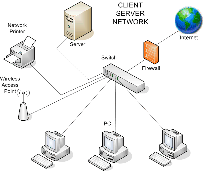 Программно конфигурируемые сети sdn доклад