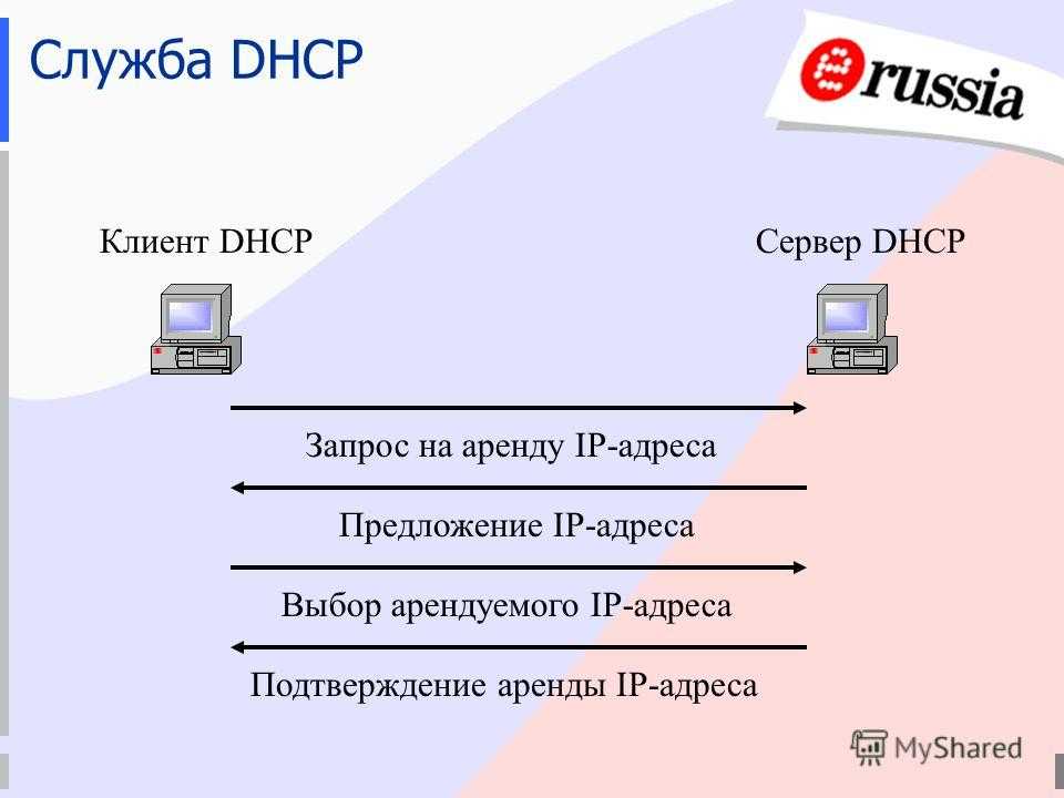 Dynamic host configuration protocol (dhcp) and bootstrap protocol (bootp) parameters
