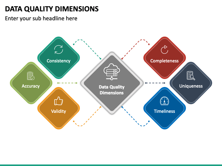Качество данных. Quality Dimensions. Data quality. Dimension data одежда. Качество данных 2021
