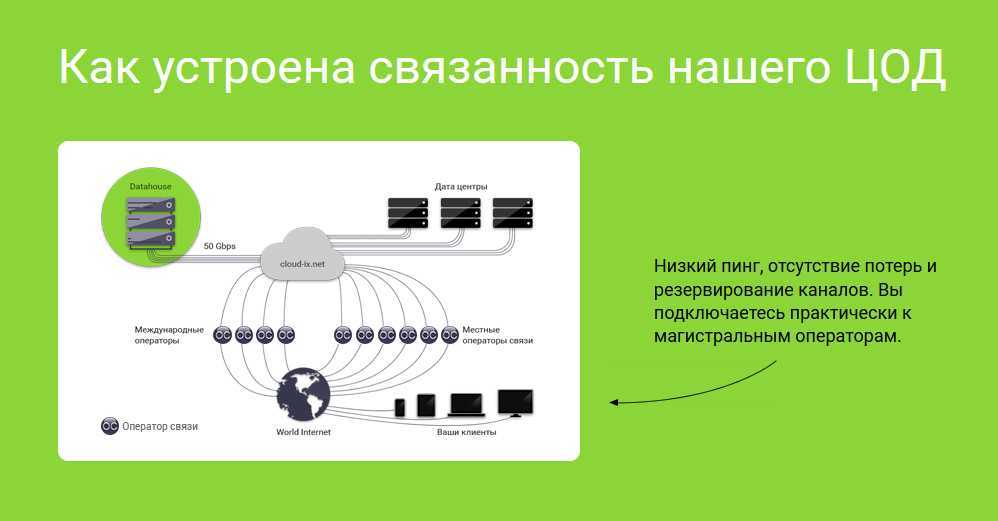 San vs nas — разница между сетью хранения и сетевым хранилищем. коммутаторы связной архитектуры fibre channel