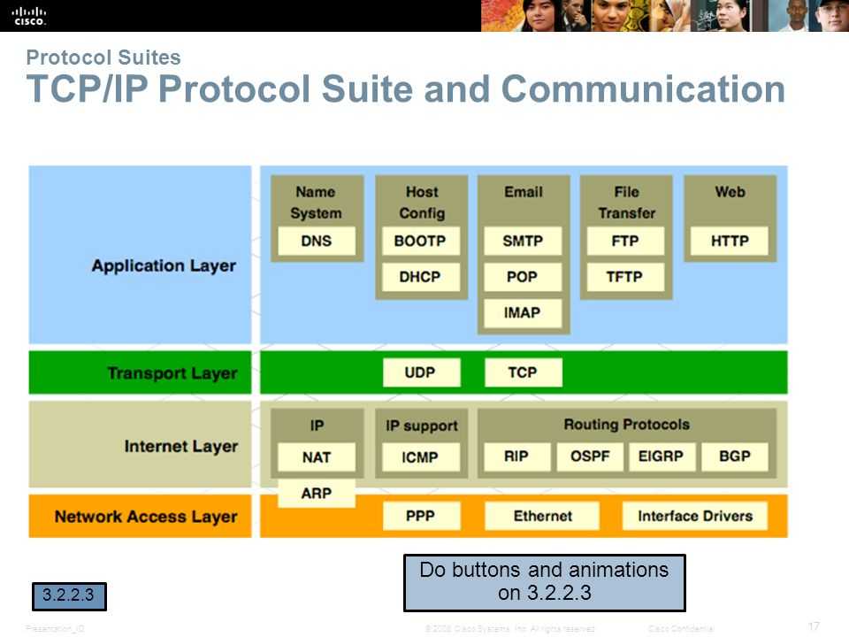 Модель tcp ip протоколы. Стек протоколов TCP/IP И модель osi. Протоколы сетевого уровня стека TCP/IP. Модель пакета TCP IP. Модель osi протоколы.