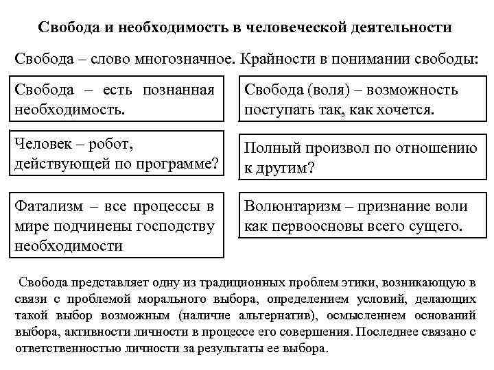 Свобода и ответственность план по обществознанию егэ