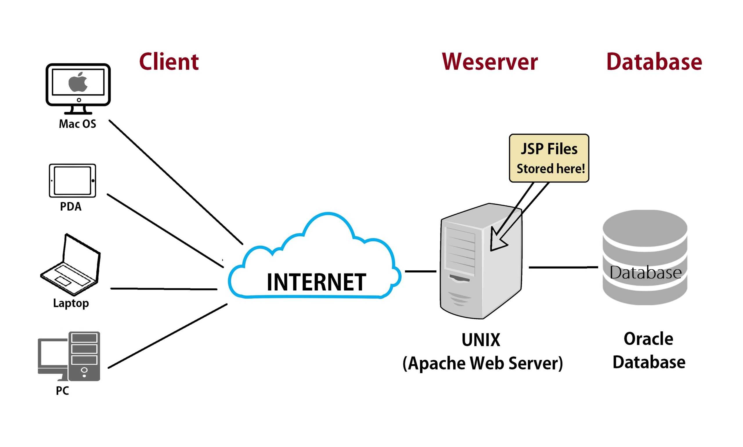 Запуск сайта на iis сервере | сеть без проблем