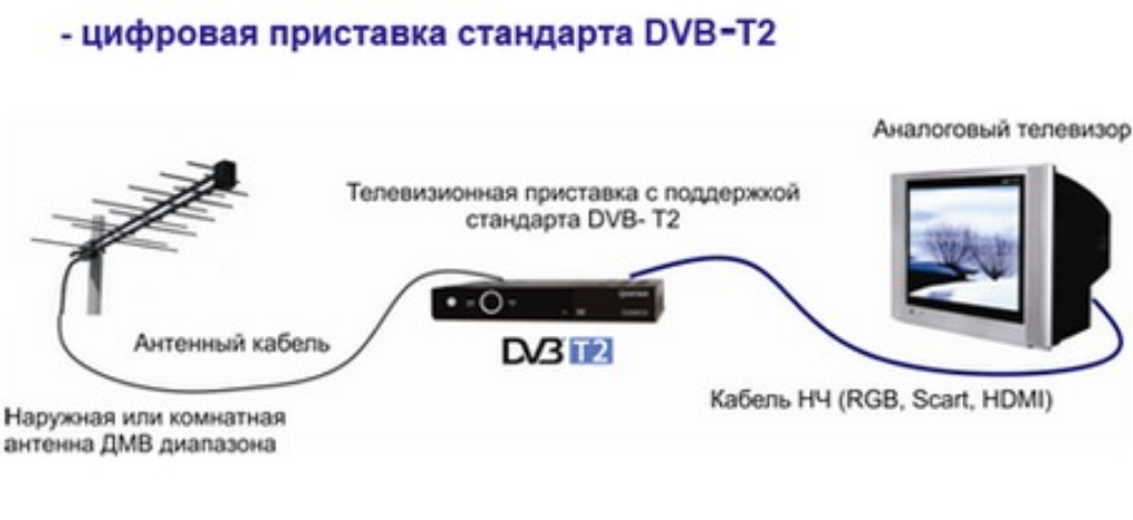 Таблицы частот спутникового телевидения — мануал по использованию - nsktarelka.ru