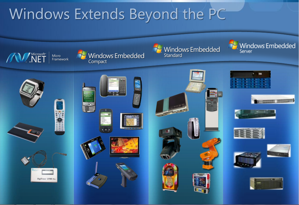 Виндовс компакт. Windows embedded Compact 7. Windows embedded Compact 7 ISO. Семейство встраиваемых ОС Windows embedded. Windows embedded Compact 2013.