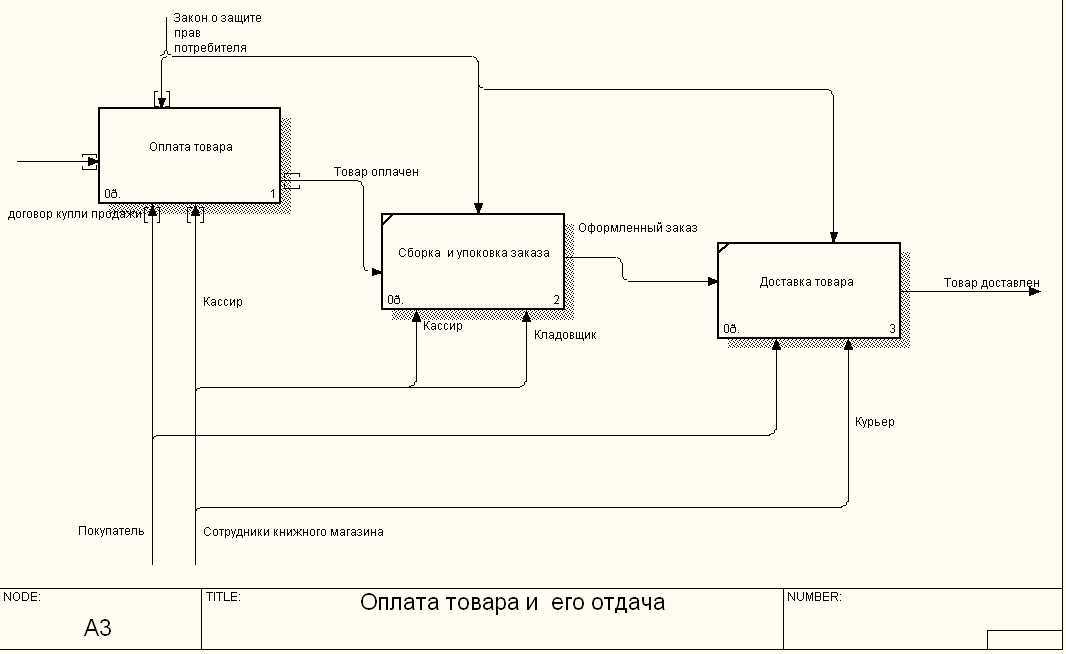 Декомпозиция продукта первого проекта инвестиций в здоровье должно основываться на