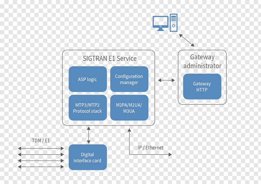 Принцип работы gsm сигнализации: способы передачи сигналов через gsm-сети