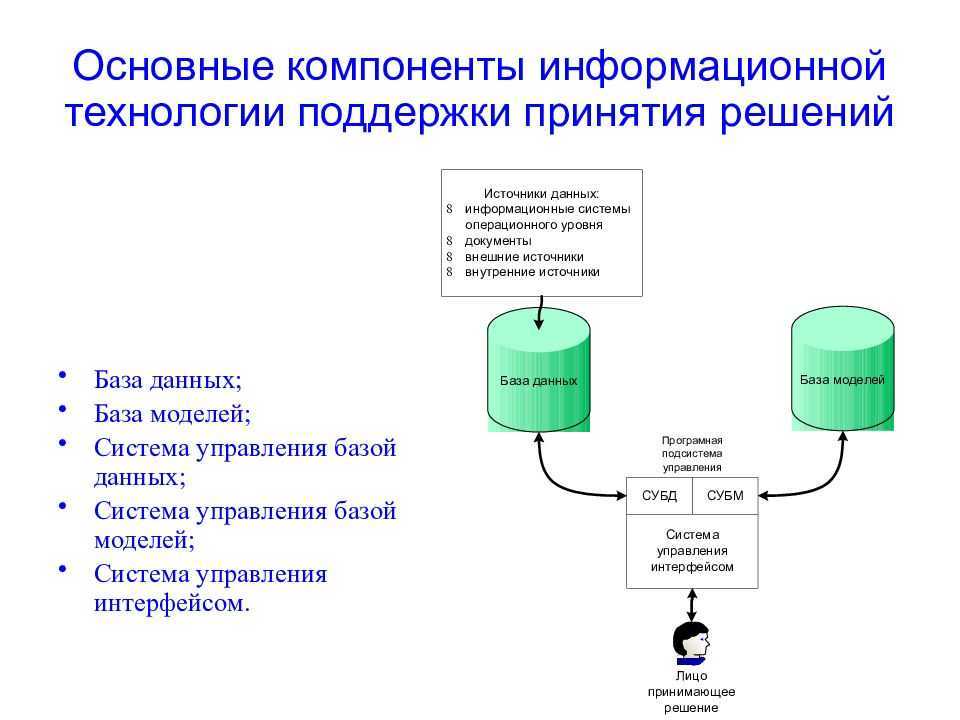Силаенков а.н. информационные технологии в разработке управленческих решений - файл n1.doc