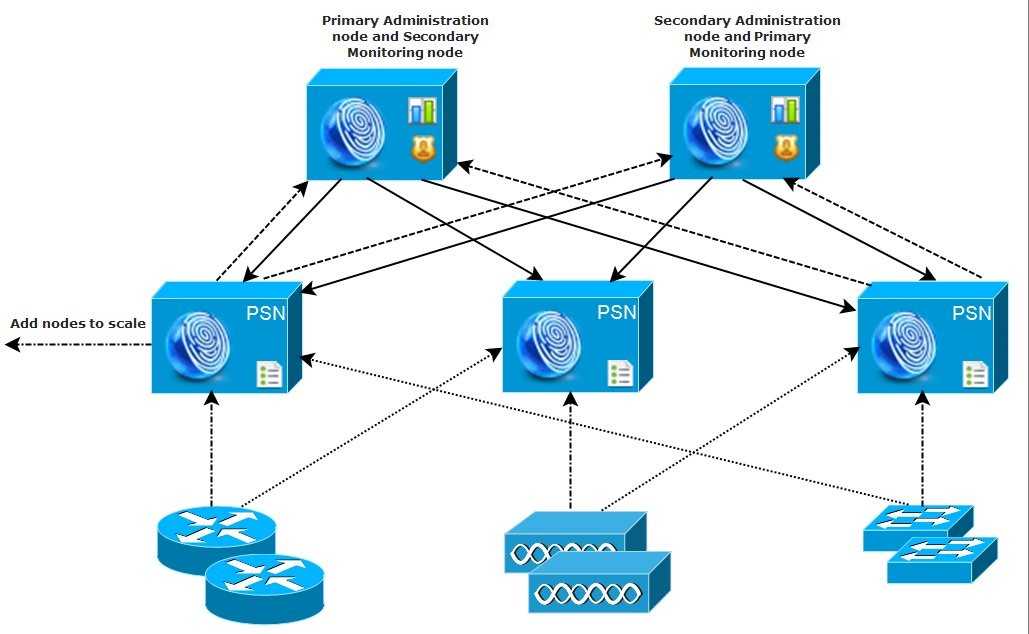 Сервер каталогов ldap как источник аутентификации – интеграция с ad | для системного администратора