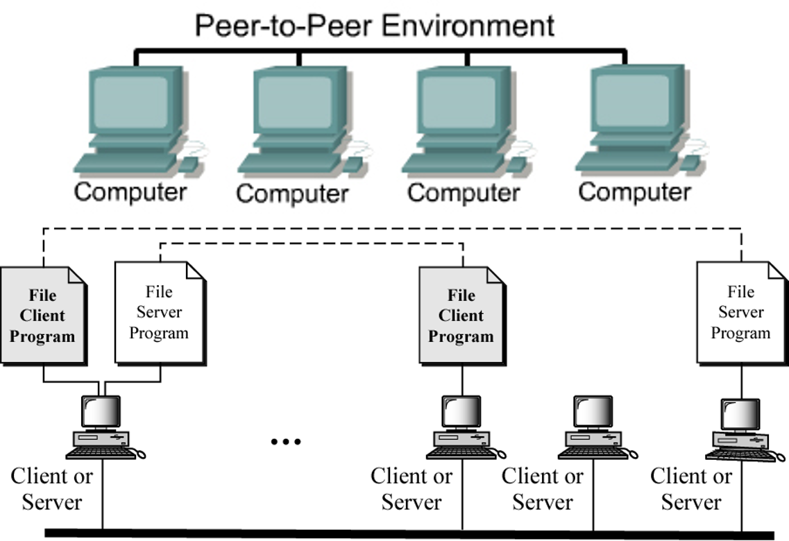 Resolve peer. Одноранговая архитектура (peer-to-peer) сетевые технологии. Одноранговая энергетическая трансакция (peer-to-peer). Одноранговая архитектура. Одноранговая локальная сеть.