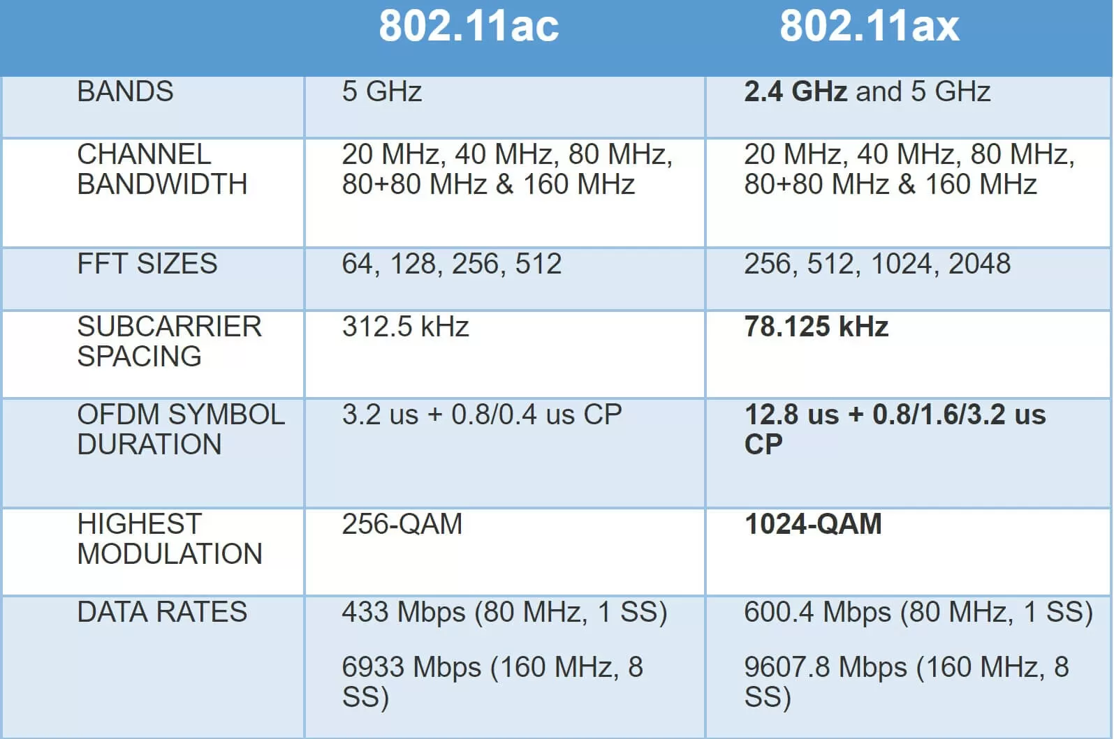 Что такое 802.11ax, 802.11ad, 802.11ac и 802.11n? — сеть без проблем