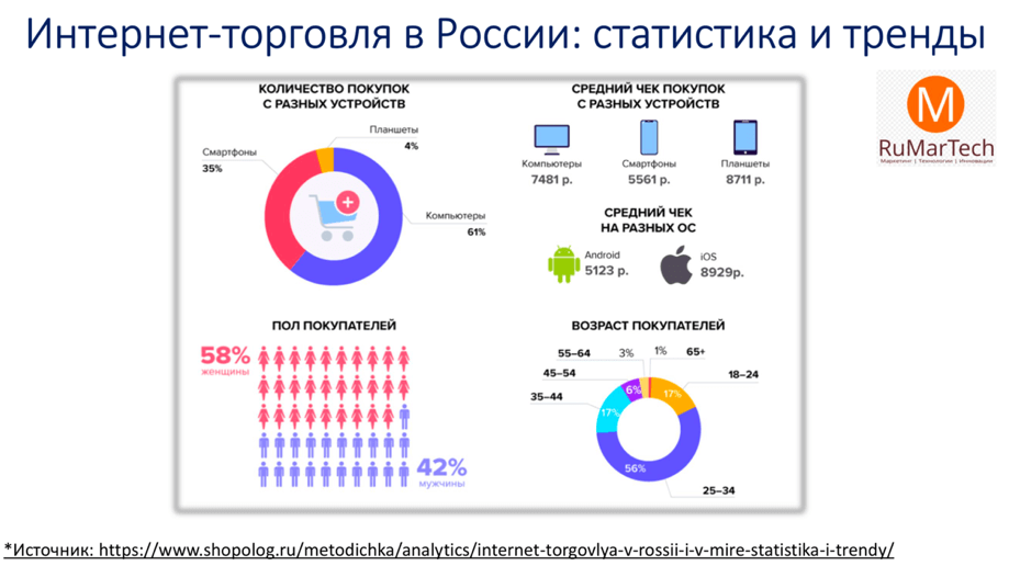 Электронная коммерция