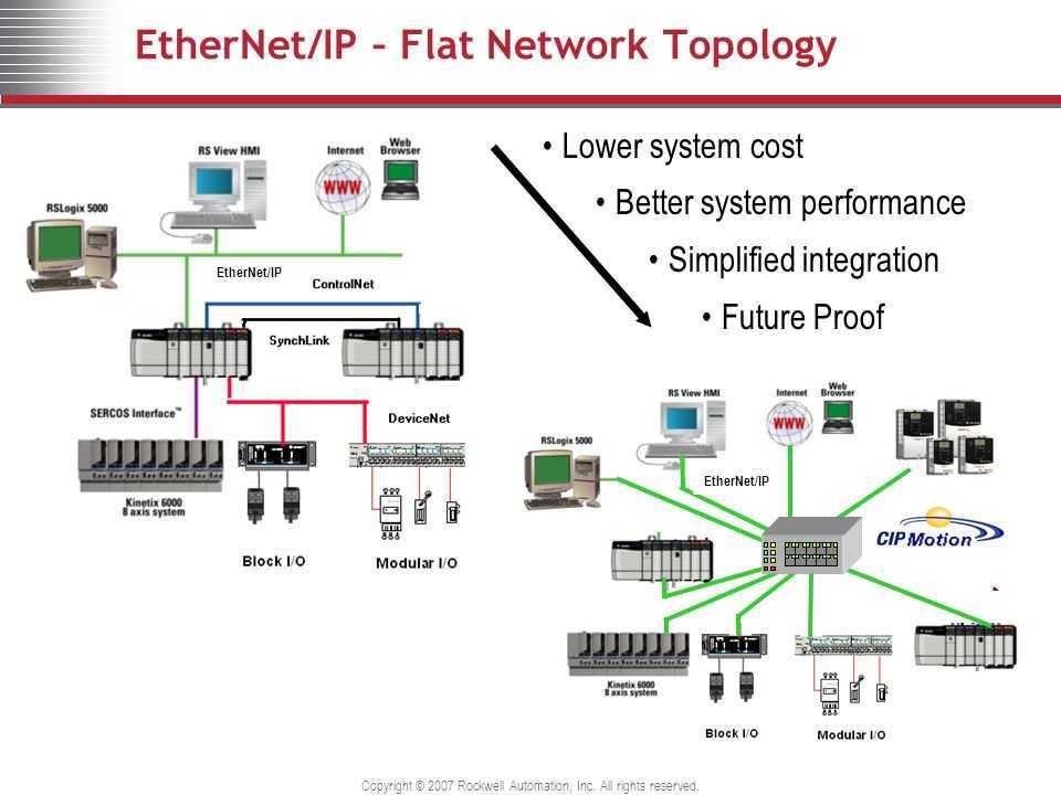 Ethernet кабели: cat5e/cat6/cat7/cat8, в чём разница? | fs сообщество