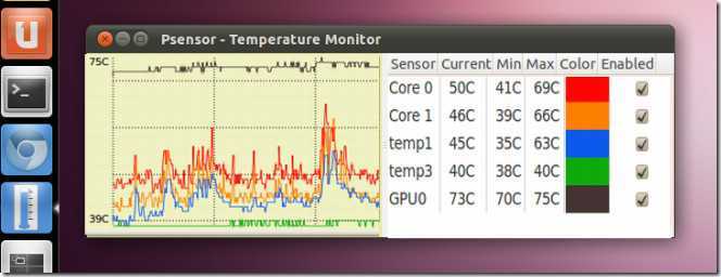 System temp. Psensor. "System temperature Monitor". LM_sensors Psensor. Виджет температуры процессора.