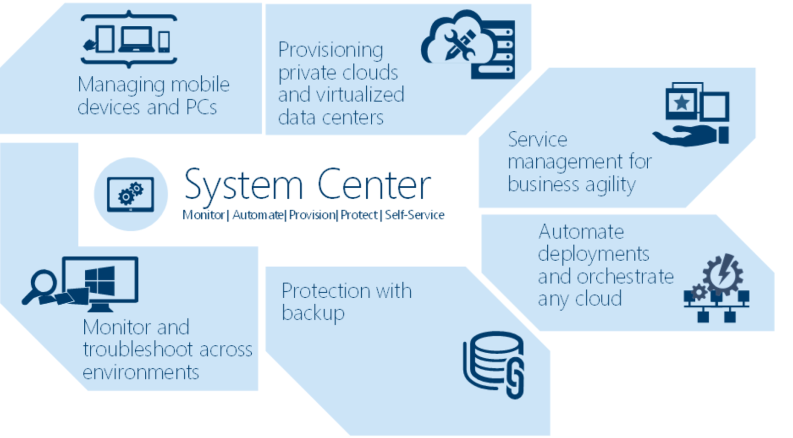 Подготовка среды для system center data protection manager | microsoft learn