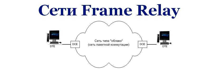 Frame relay tutorial-network,frame,switch,topology,service