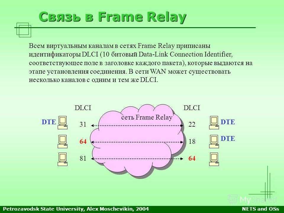 Разработана технология коммутации пакетов frame relay - как 2022
