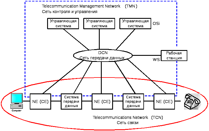 Обзор методов неортогонального множественного доступа (noma) для беспроводных сетей