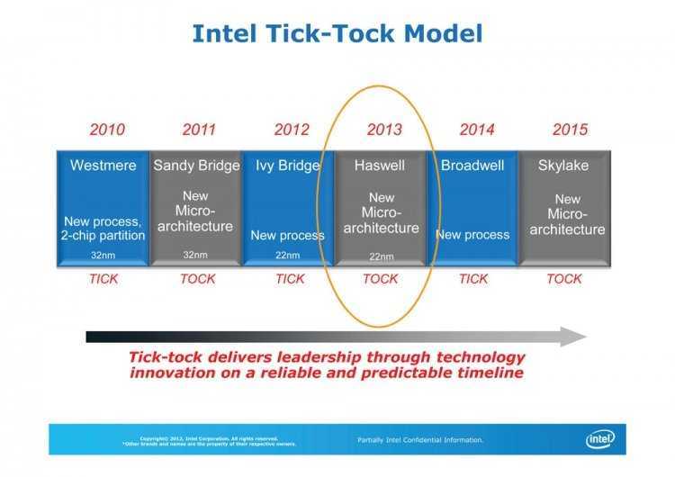 ﻿новые процессоры intel skylake: почему компания сравнивает их с чипами 2010 года