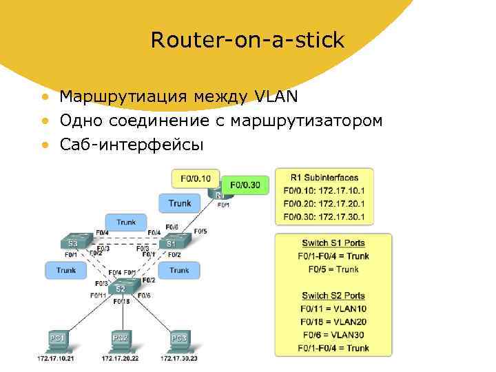 Linux vlan. Маршрутизация между VLAN. Саб интерфейсы Cisco. Интерфейс роутера. VLAN на основе IP-подсети.