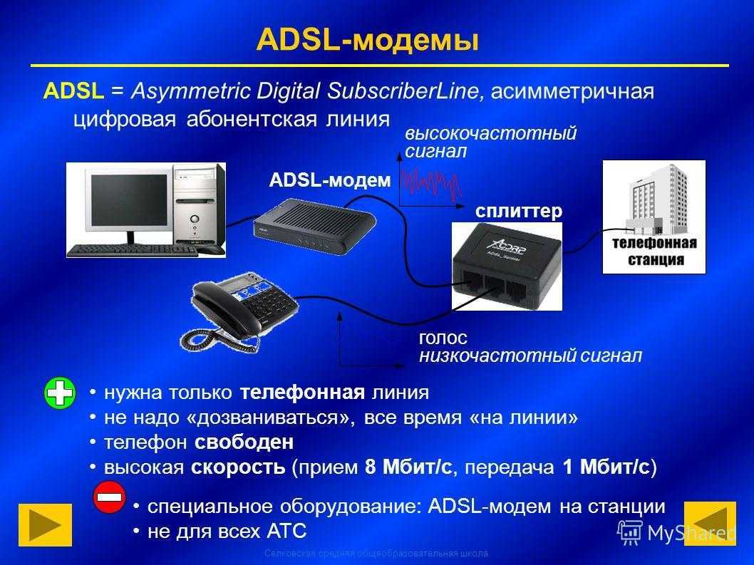 Подключить интернет к цифровой. Модем для телефонной линии. Технология АДСЛ. ADSL линия. ADSL характеристики.