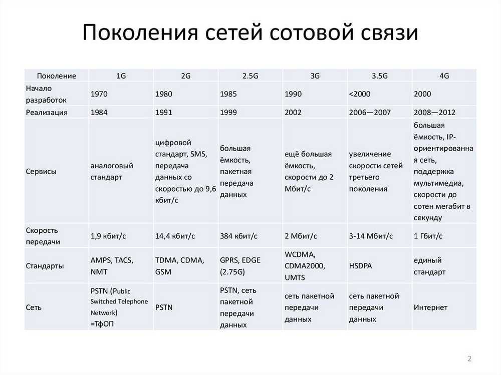 Поколения связи - этапы большого пути сотовой связи. экопарк  z