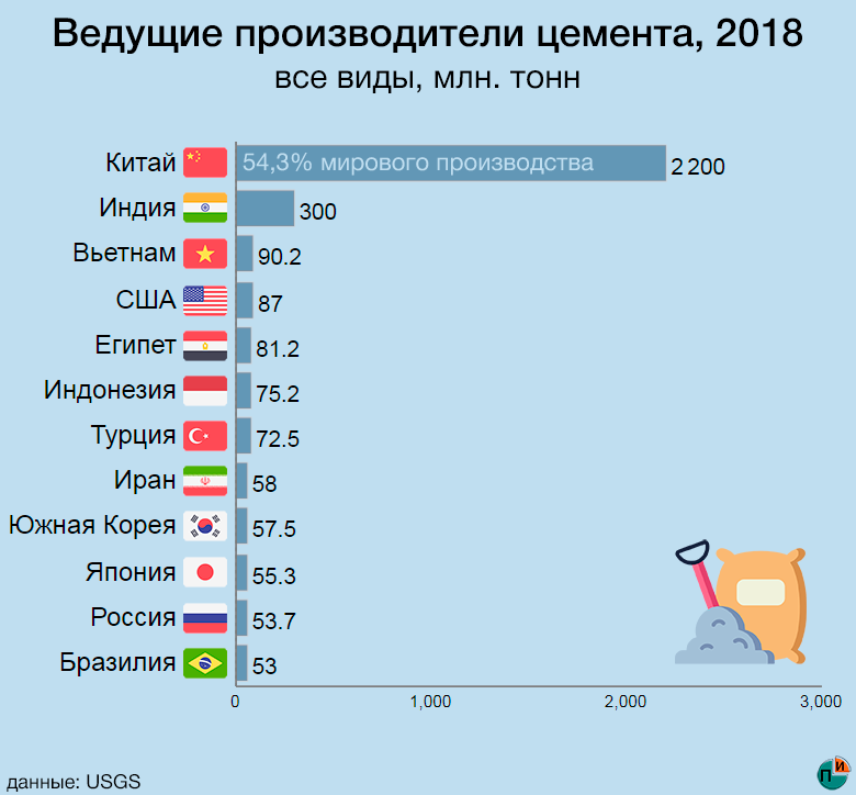 Крупные страны в 2018 году