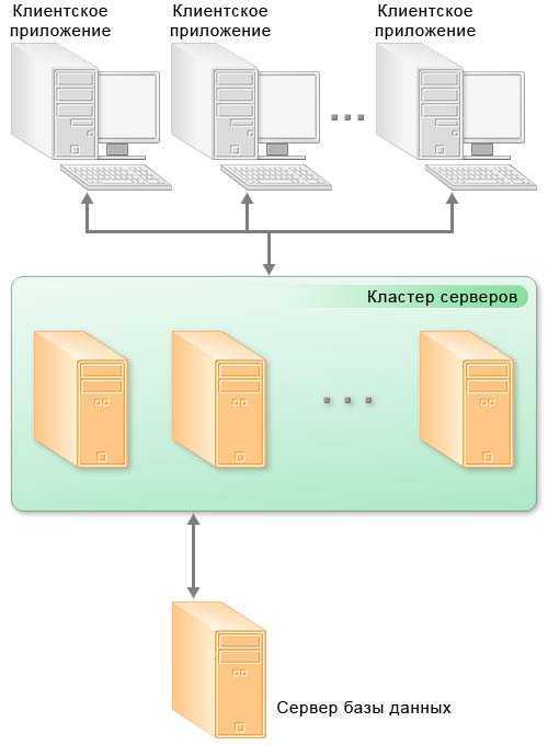 Wmi provider host (wmiprvse.exe) – что это за процесс и почему грузит windows 7/10