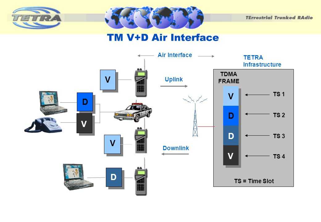 Презентация на тему: "стандарт tetra стандарт цифровой транкинговой связи tetra - terrestrial trunked radio (первоначально расшифровывалась как trans-european trunked radio)". скачать бесплатно и без регистрации.