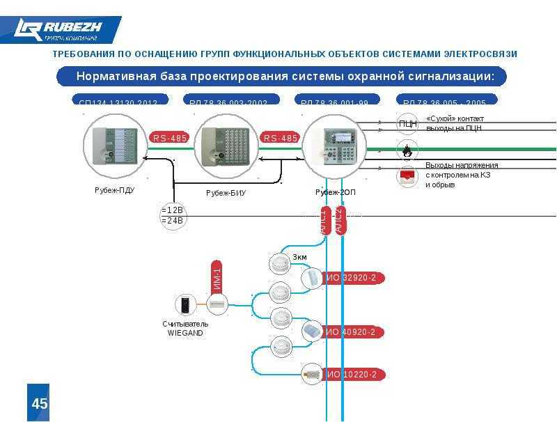 «охранная фирма «титан» успешно испытала российскую систему спутникового мониторинга транспорта