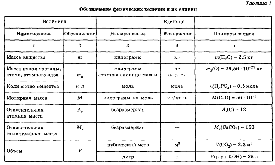 Роль стека протоколов tcp/ip в развитии сетей. сетевые средства linux