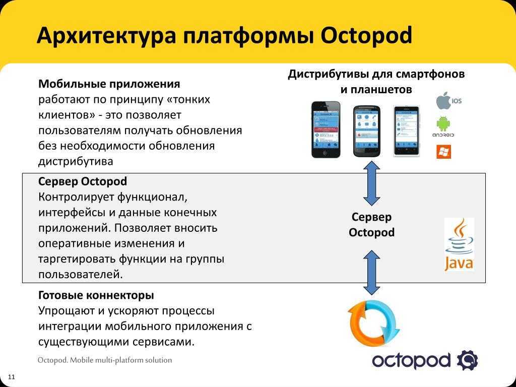 It-инфраструктура. что это такое и как она работает?