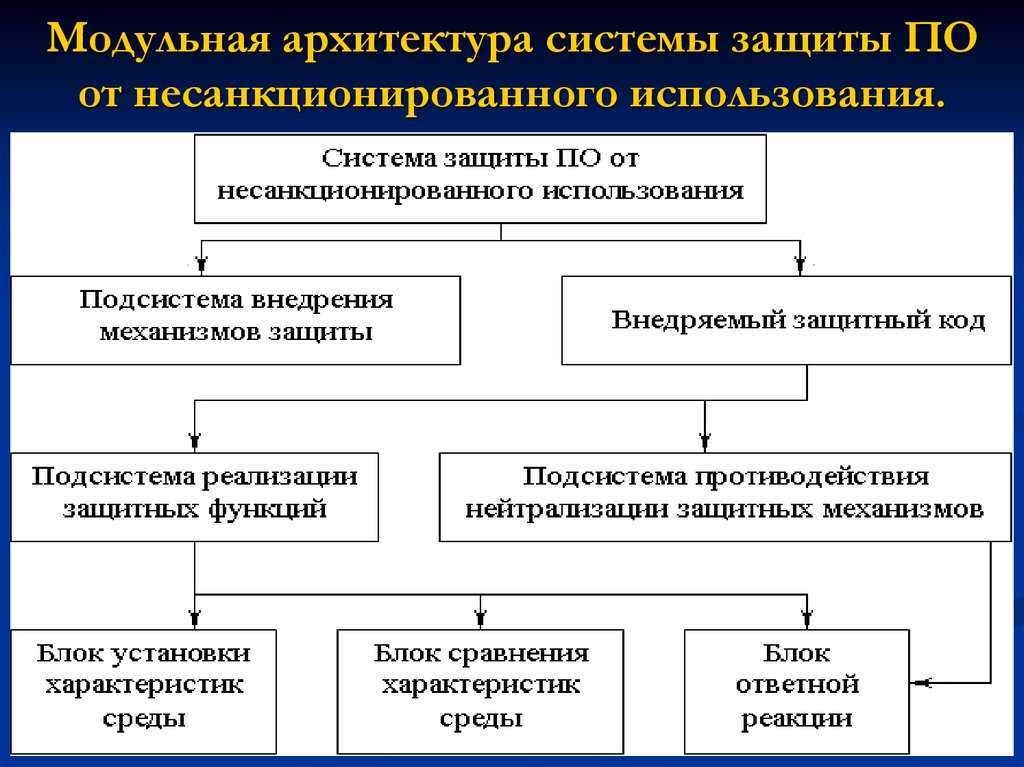 Информационная безопасность цод: подходы | itsec.ru
