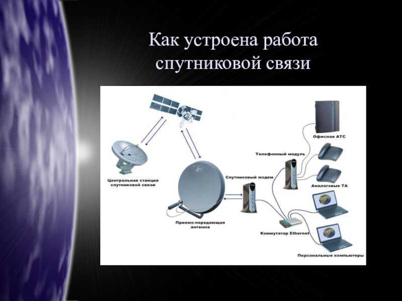 Спутниковый мониторинг объектов и навигационные системы слежения (gps, глонасс)