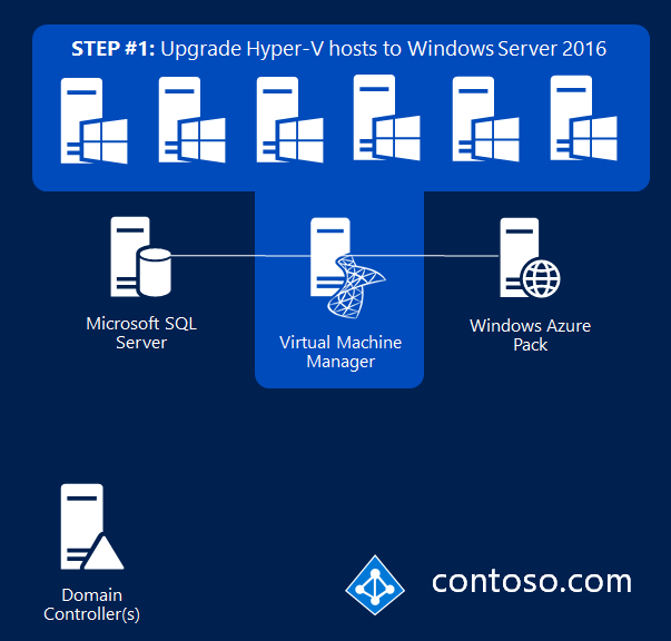 Windows server 2008 hyper-v integration services