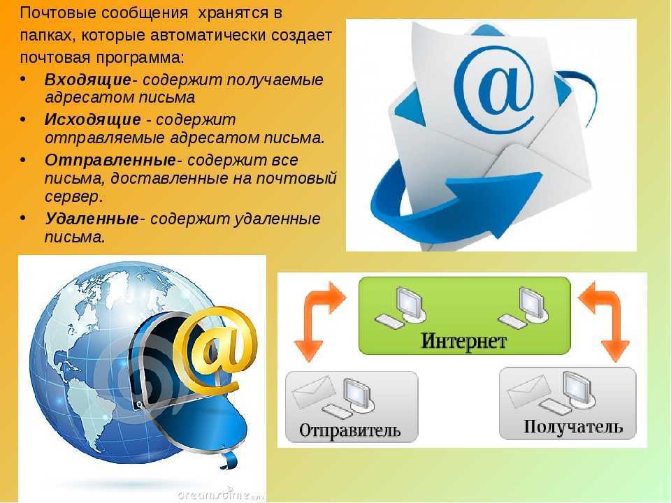 Открытый электронную почту. Электронная почта. Электронная почта презентация. Электронная почта это в информатике. Электронная почта сообщение.