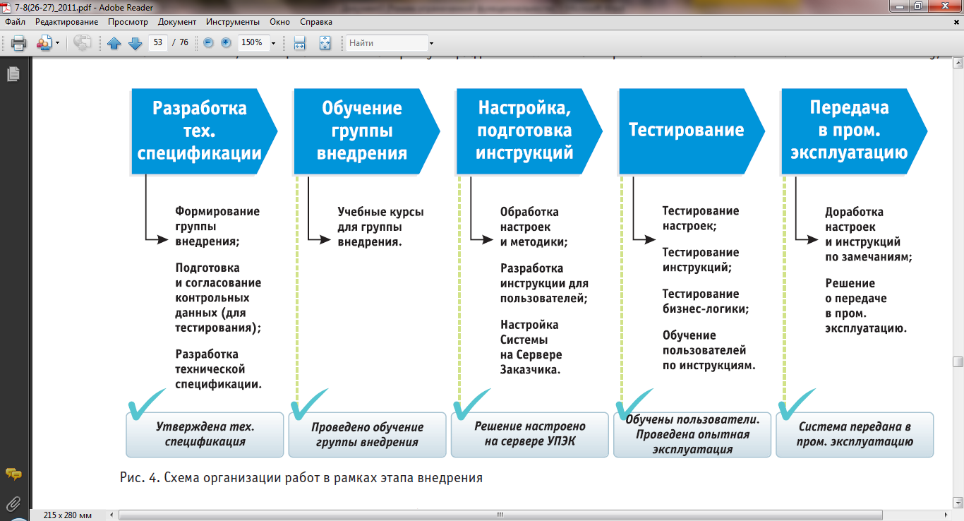 Карта ит сервиса