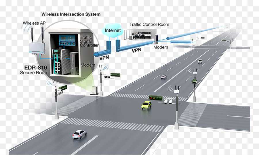 Интеллектуальная транспортная система: «умный» город в движении