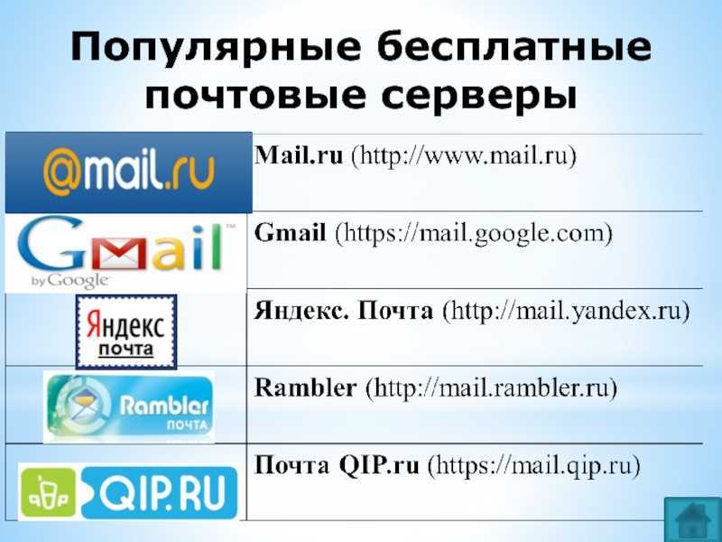 7 бесплатных сервисов для создания электронной почты