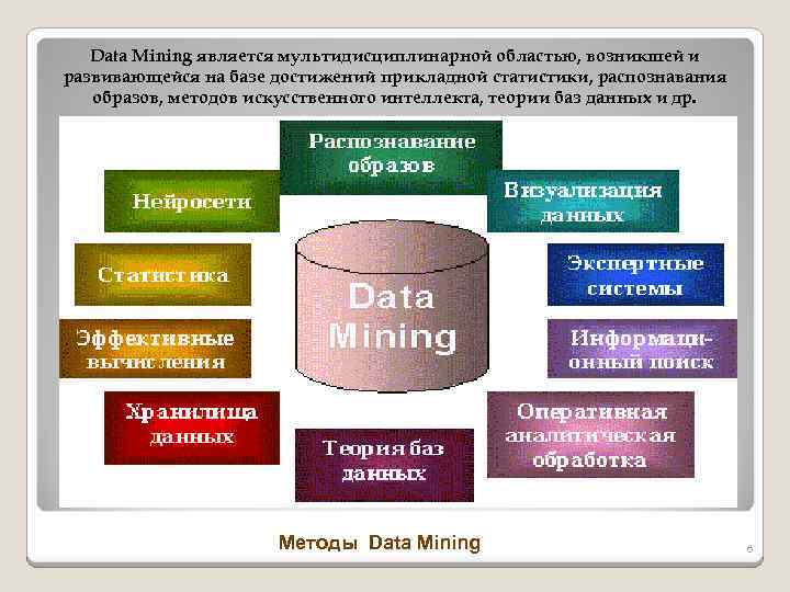 Data mining и kdd – knowledge discovery in databases как средства построения моделей (интеллектуального анализа данных)