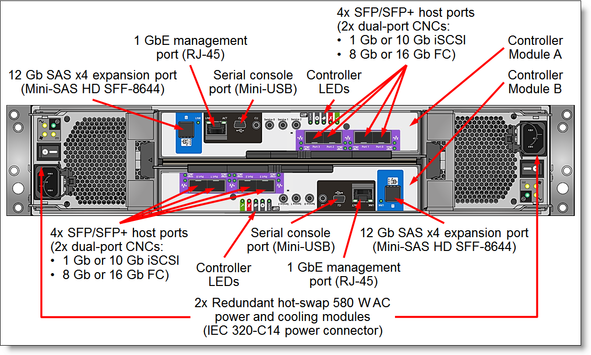 К каким портам подключаются моторы. THINKSYSTEM ds2200. Ds2200 THINKSYSTEM 24. ISCSI Порты. ISCSI Интерфейс.
